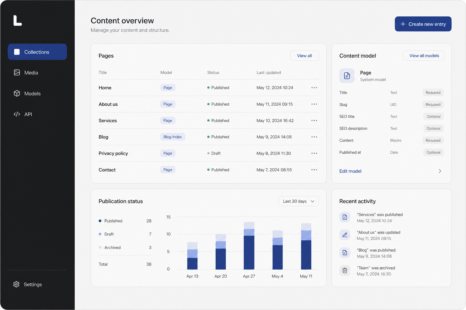Lumen headless CMS dashboard with content models and publication status